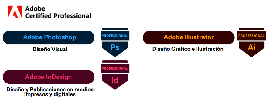 Certificaciones profesionales Adobe Arte