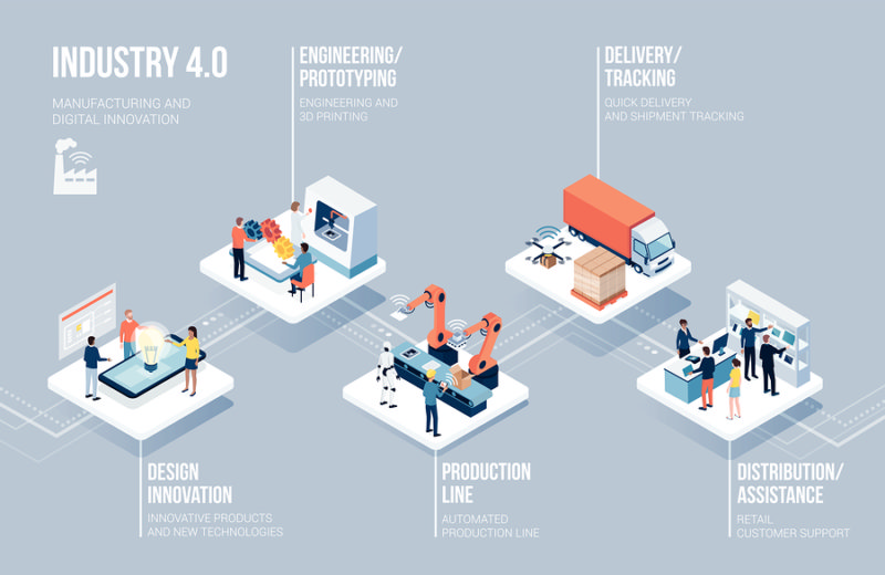 Los 4 diseños de productos más creativos de los últimos años