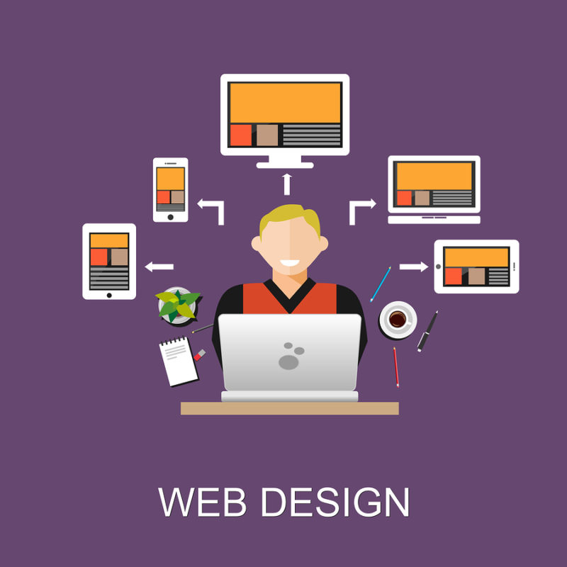 Partes fundamentales que debe tener un proyecto de diseño web multidispositivo