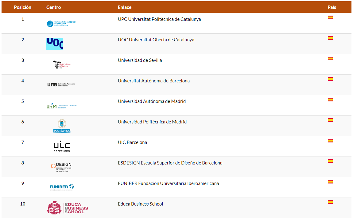 Ranking de masters de planificación urbana