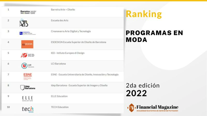 Ranking Programas en moda - Financial Magazinne