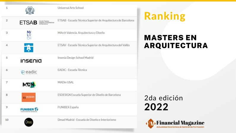 Ranking Masters en Arquitectura - Financial Magazinne