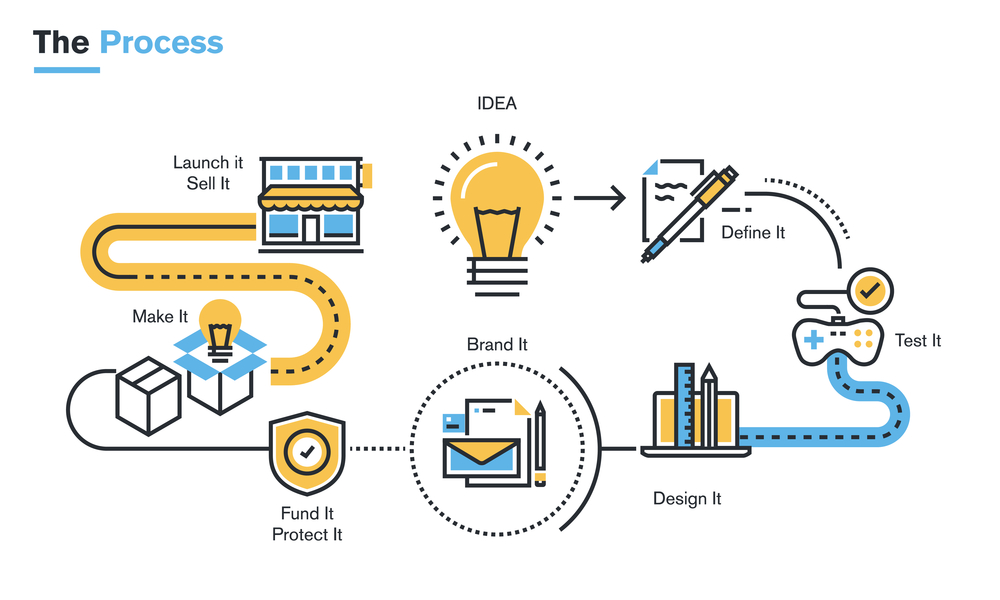 etapas del desarrollo de producto