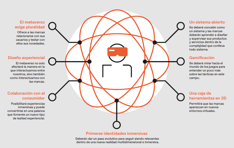 Las marcas en el metaverso por Jordi Blasi