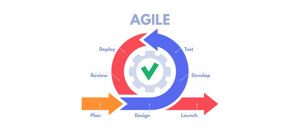 Metodologías ágiles: qué son, para qué sirven y tipos