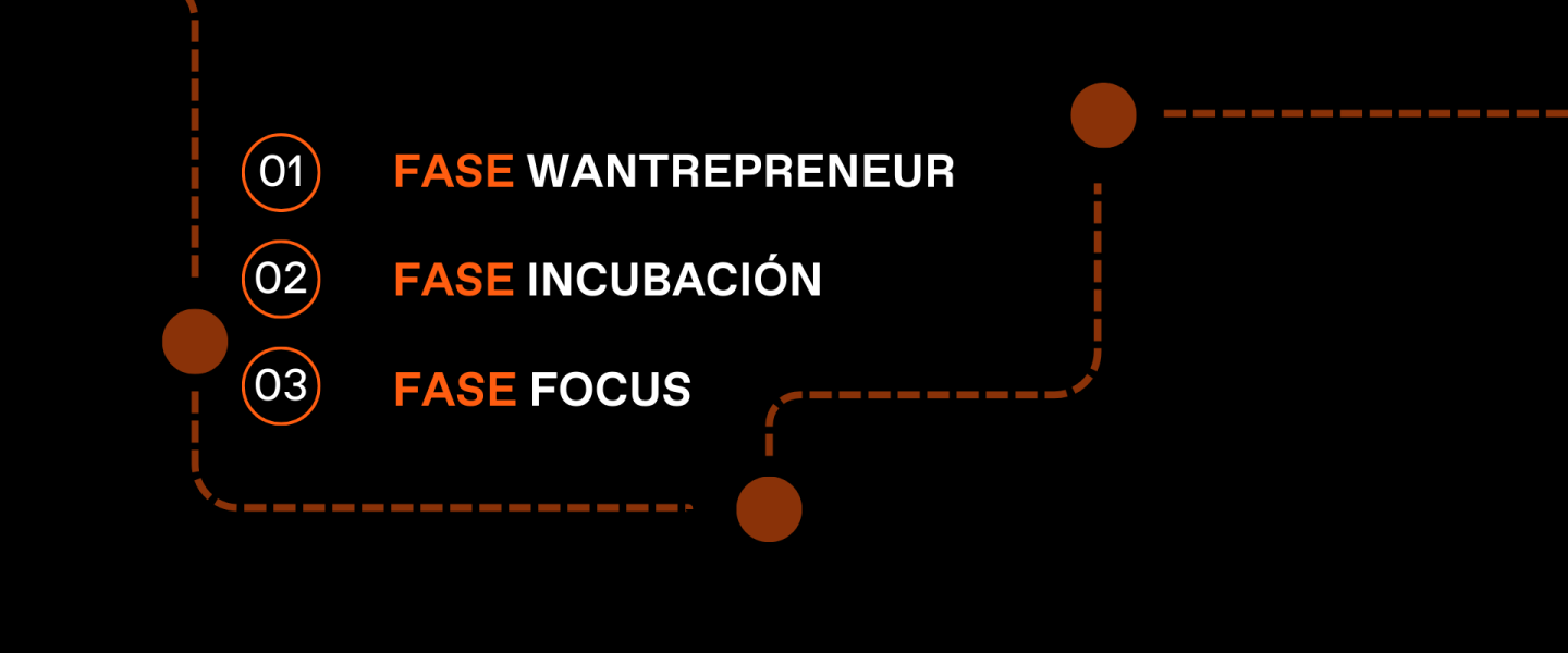 Ruta Emprendimiento Ruta Emprendimiento