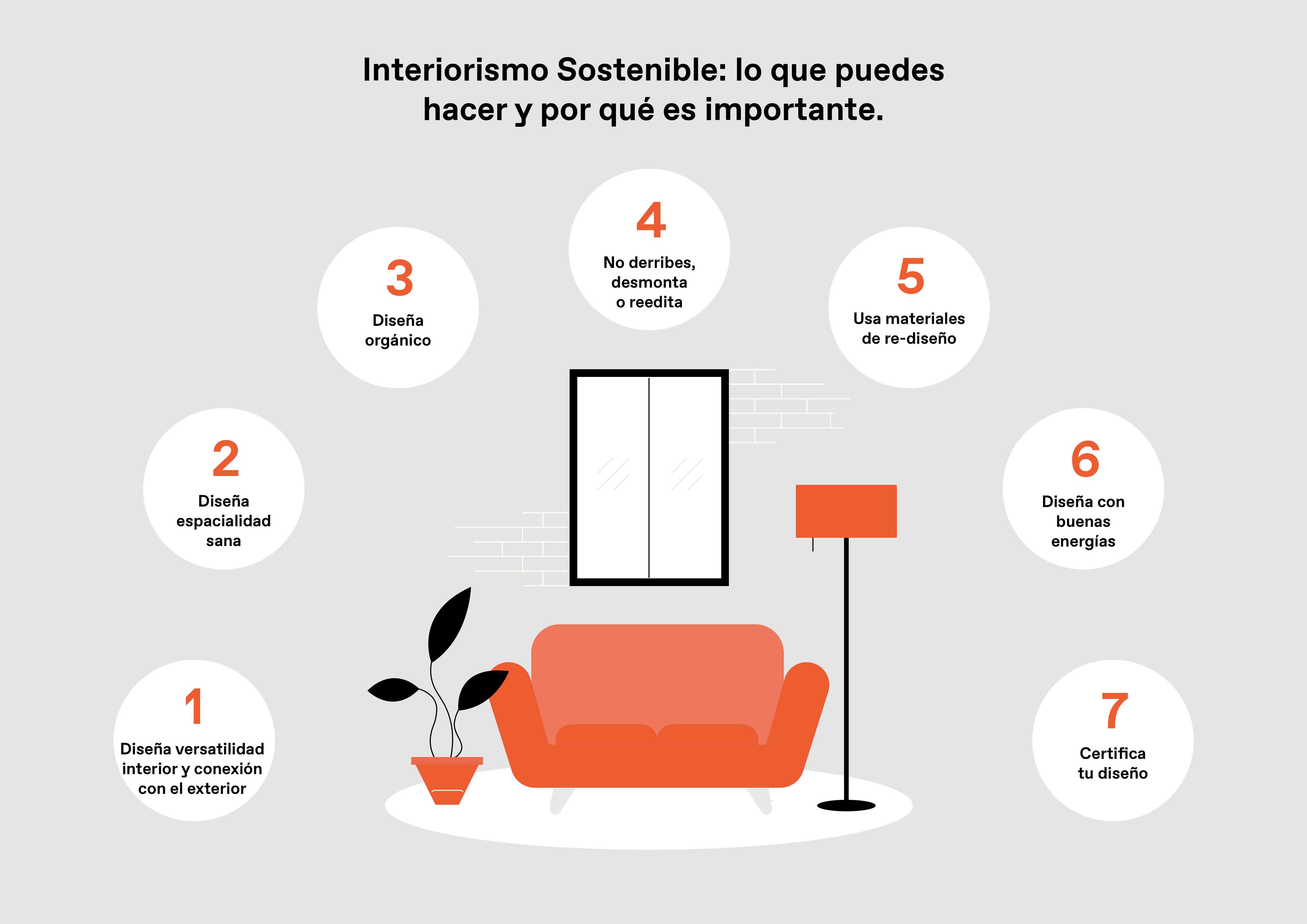 ES TENDENCIA: Enzo Vignolo nos habla de las posibilidades de los espacios sostenibles