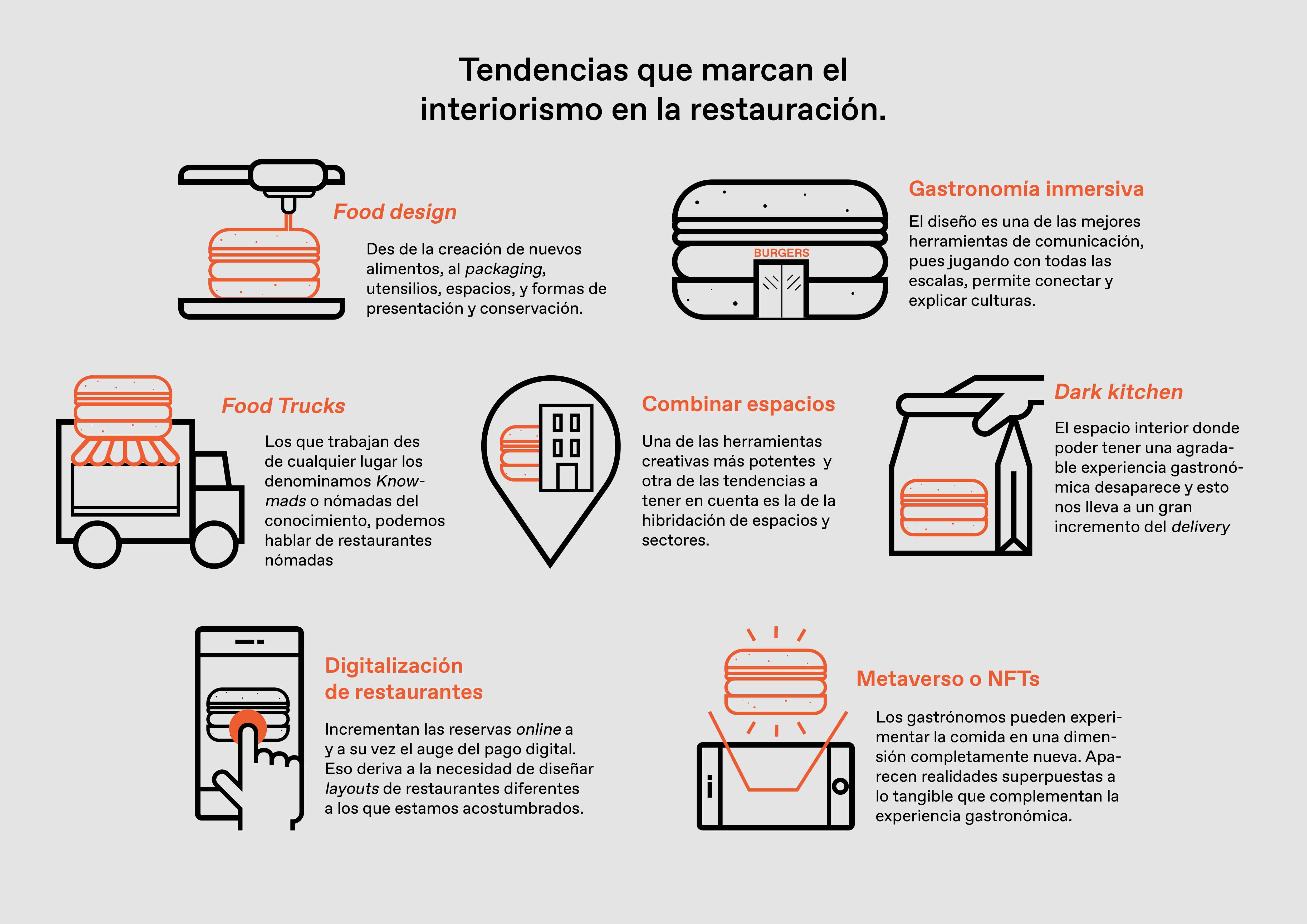 Tendencias e innovación en interiorismo de restauración