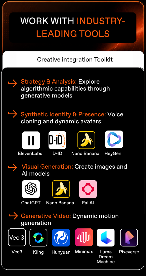 AI Tools from Master’s Branding and Cretive Brand Communication: ElevenLabs, D-ID, Nano Banana, HeyGen, Chat GPT, Fal AI, Veo3, Kling, Hubyuan, Minimax, Lume Dream Machine, Pixeverse AI Tools from Master’s Branding and Cretive Brand Communication: ElevenLabs, D-ID, Nano Banana, HeyGen, Chat GPT, Fal AI, Veo3, Kling, Hubyuan, Minimax, Lume Dream Machine, Pixeverse