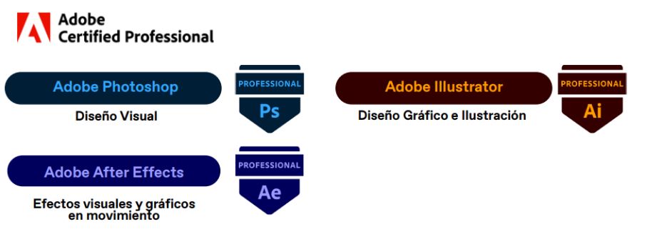 certificaciones motion