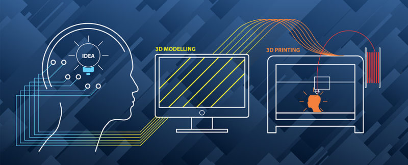 3 programas de modelado digital de producto