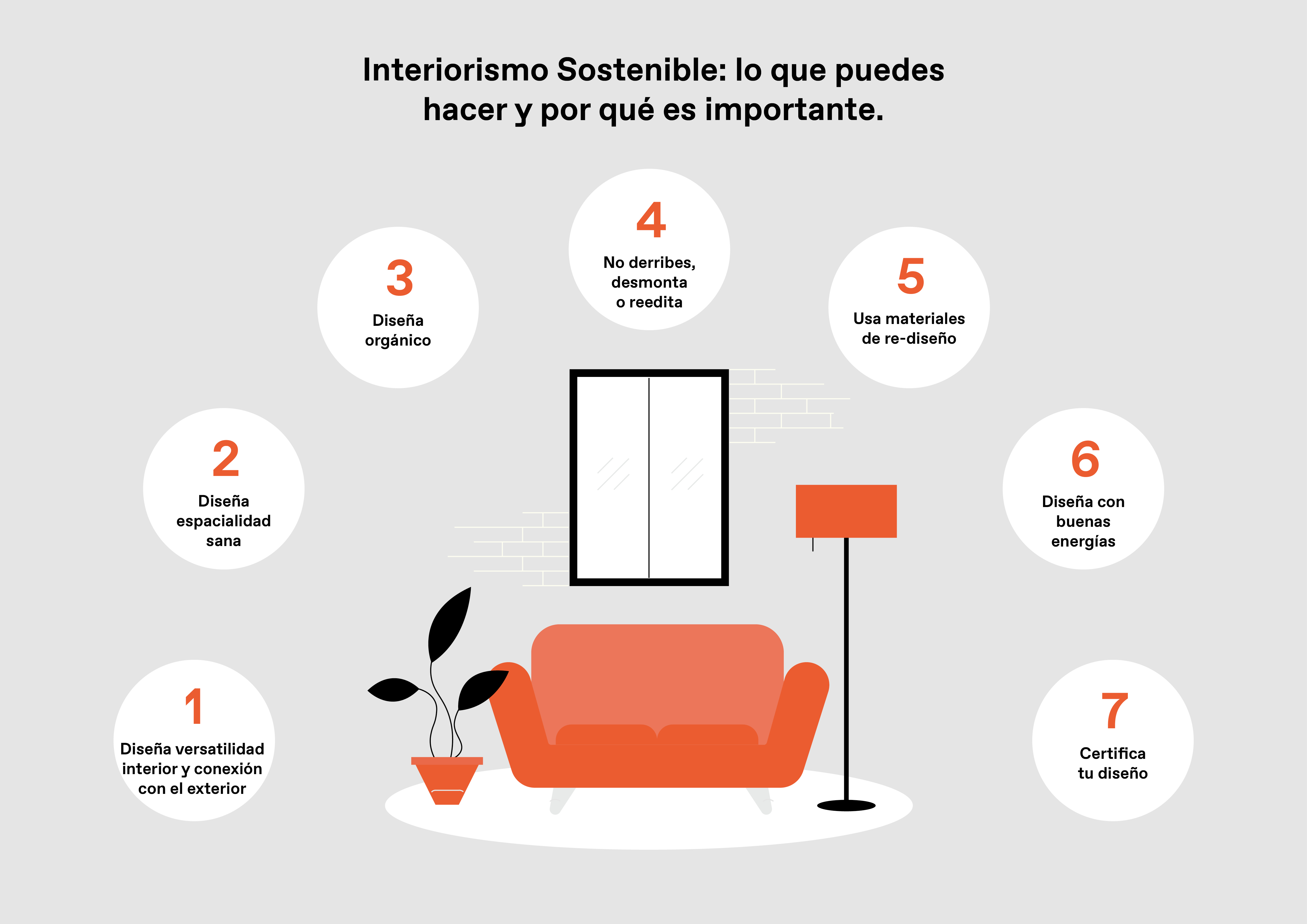 Interiorismo sostenible