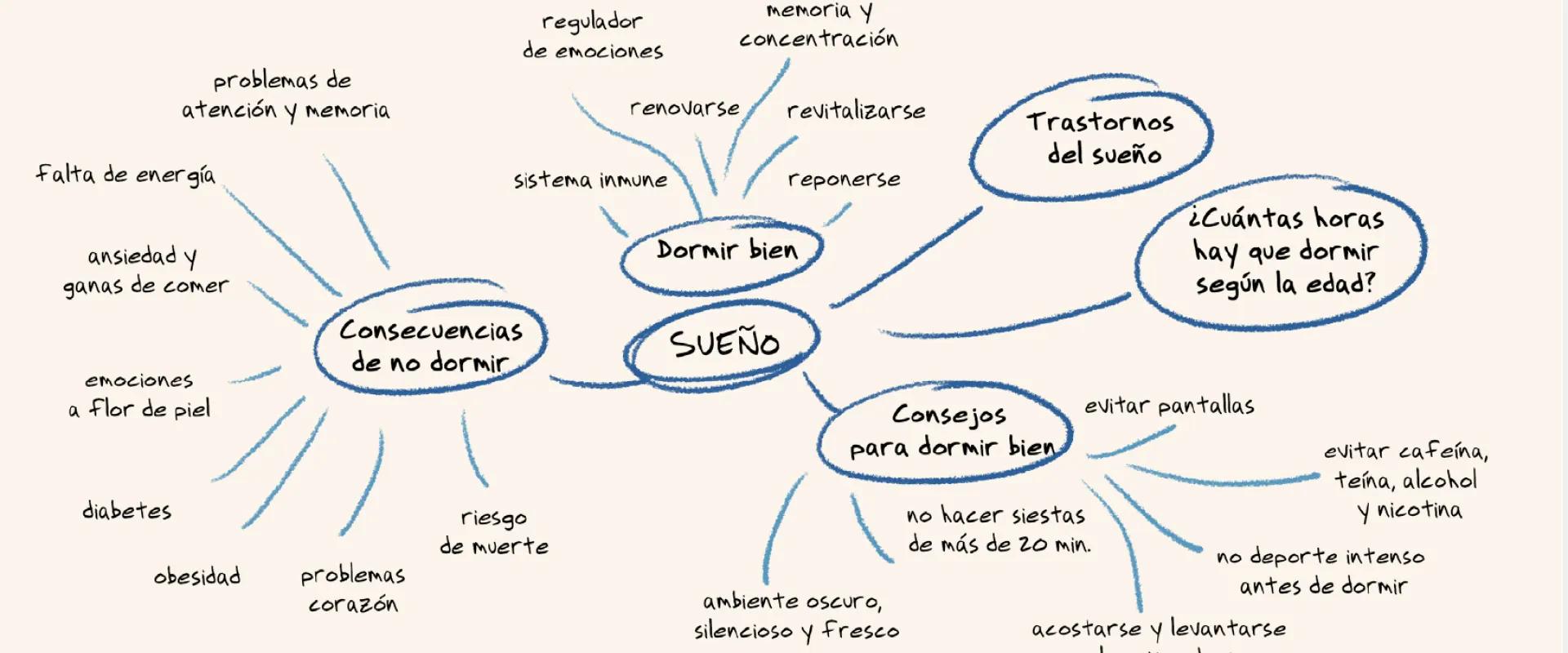 wellbeing 1 wellbeing 1