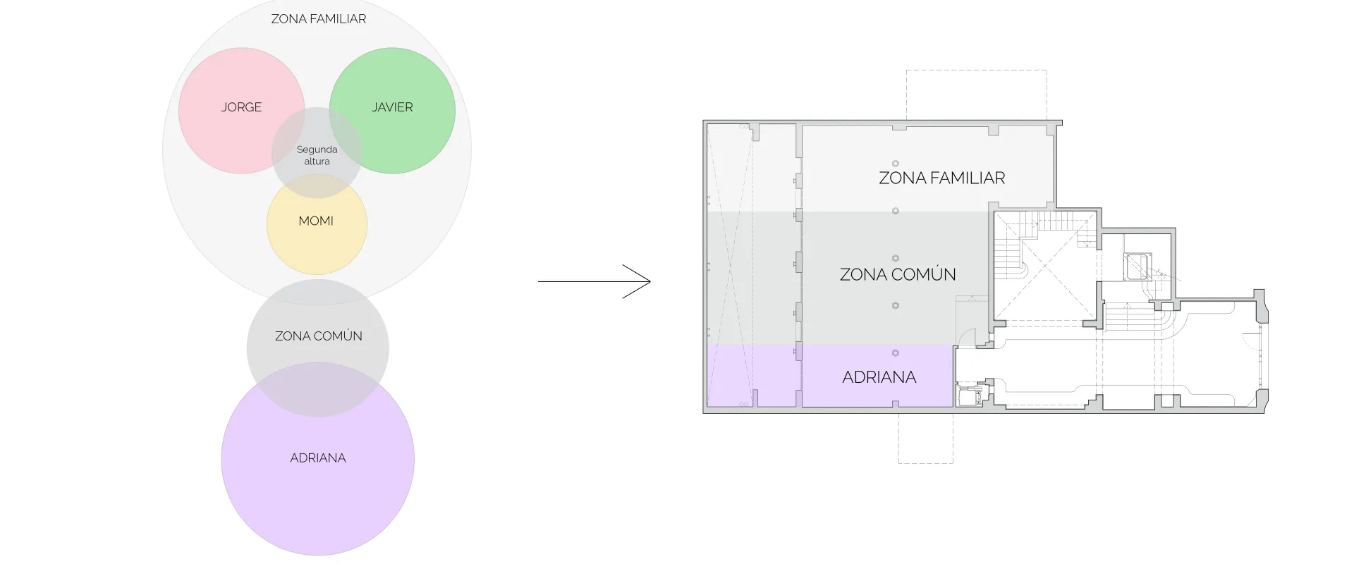 Recorrido semicircular