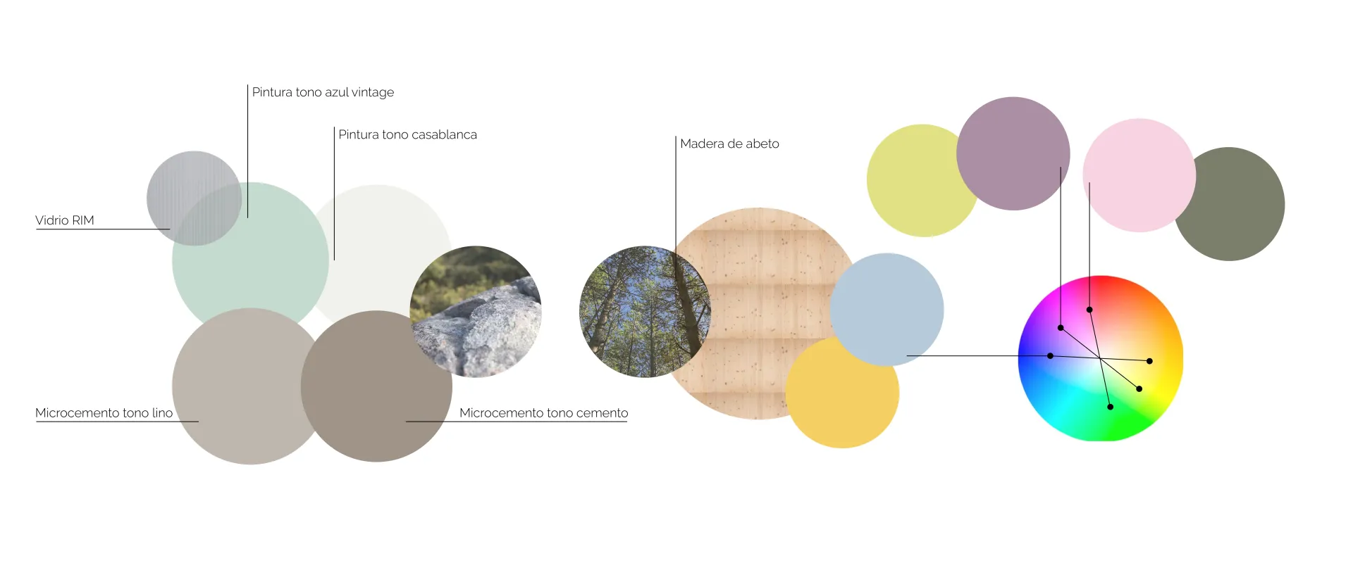 Recorrido semicircular