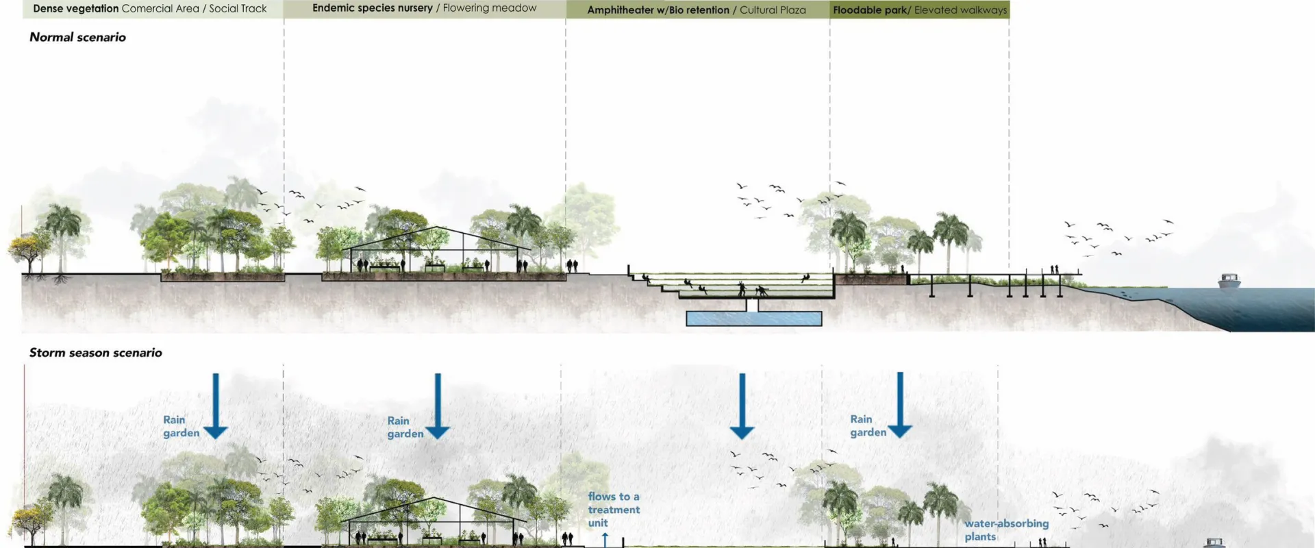 Revitalizando Gualey