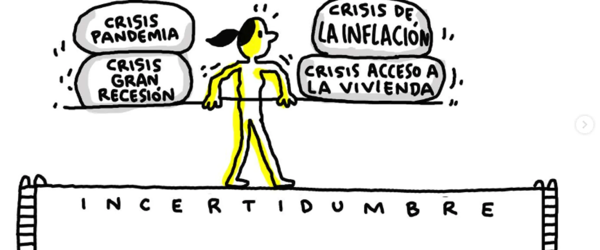 Proyecto 1 JAVIRROYO