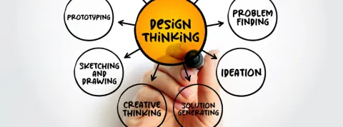 Mapa de empatía: la primera fase del Design Thinking