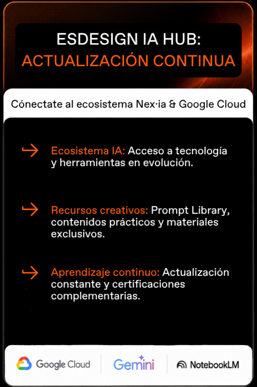 Descubre el Hub de Inteligencia Artificial del Máster en Creación y Dirección de Empresas y Marcas de ESDESIGN