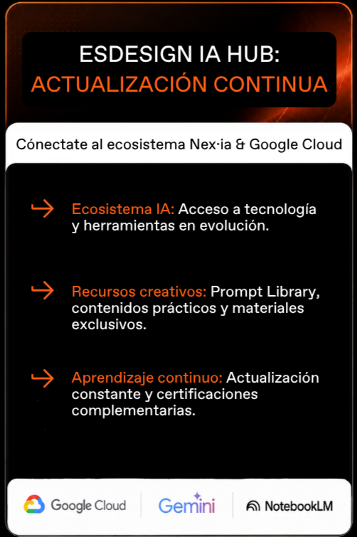 Descubre el Hub de Inteligencia Artificial del Doble Máster en Diseño y Decoración de Interiores de ESDESIGN Descubre el Hub de Inteligencia Artificial del Doble Máster en Diseño y Decoración de Interiores de ESDESIGN
