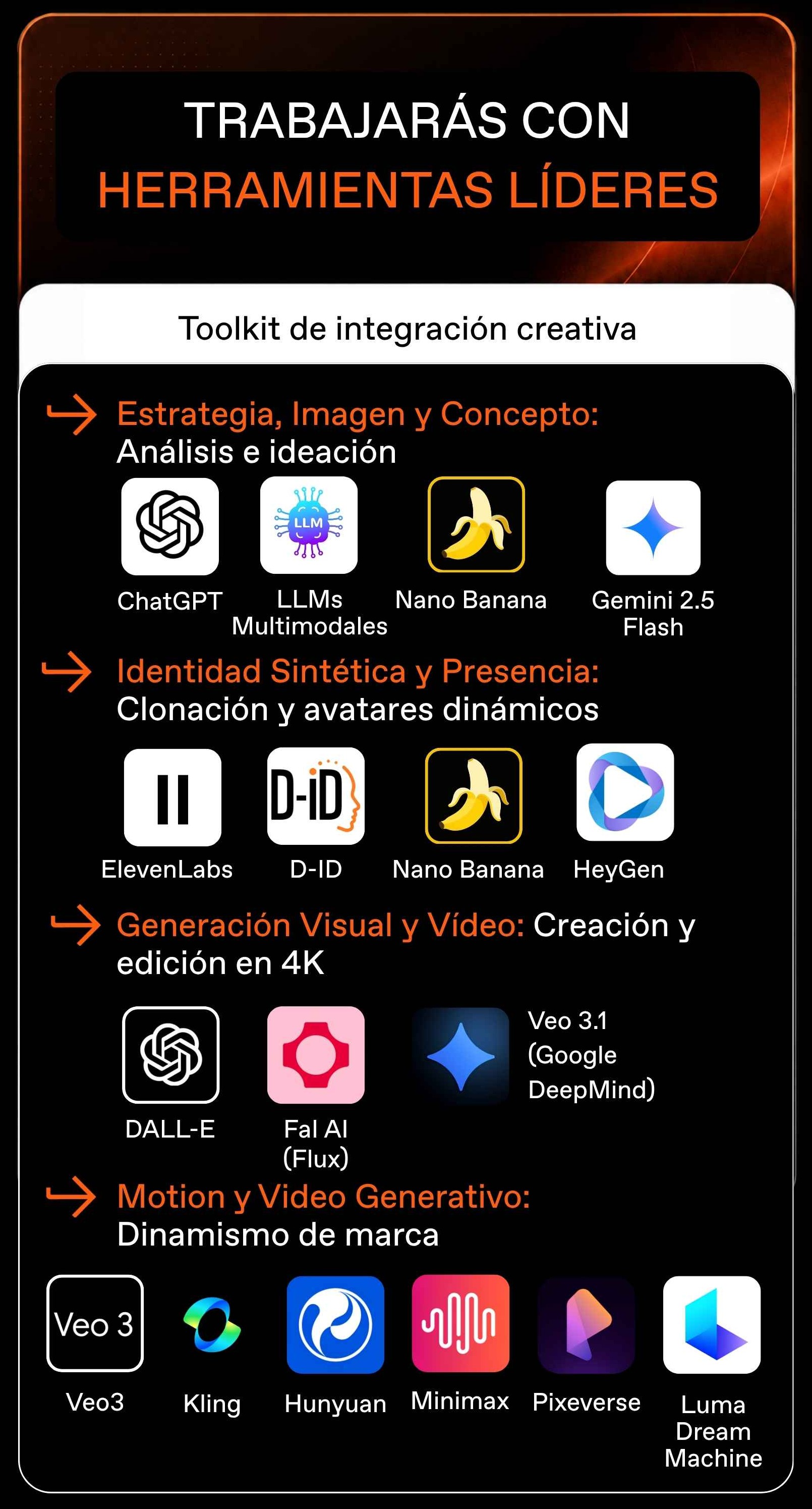 Herramientas de IA del Doble Máster en Branding, Packaging e Identidad Visual: Chat GPT, LLMs Multiodales, nano Banana, Hey Gen, Gemini, ElevenLabs, D-ID, DALL·E, Fal AI, VEO 3.1, VEO3, Kling, JHunyuan, Minimax, Pixeverse, Luma Dream Machine