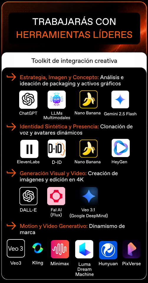 Toolkit IA - Máster en en Branding, Packaging e Identidad Visual