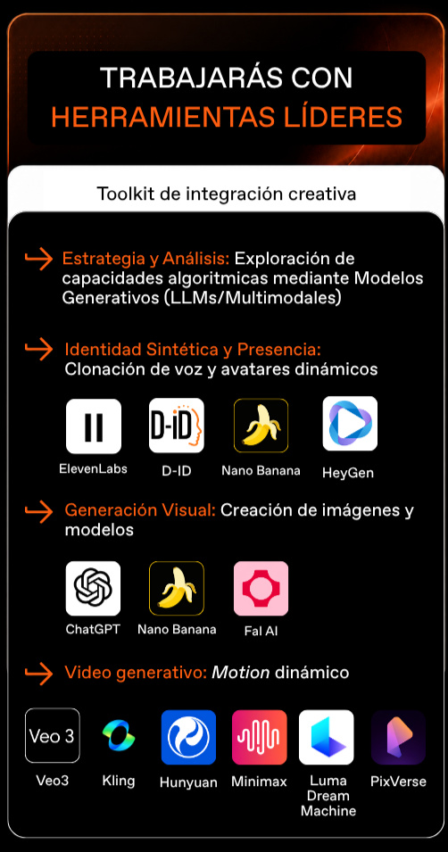 Toolkit IA - Máster en Branding, Creatividad y Comunicación de Marca
