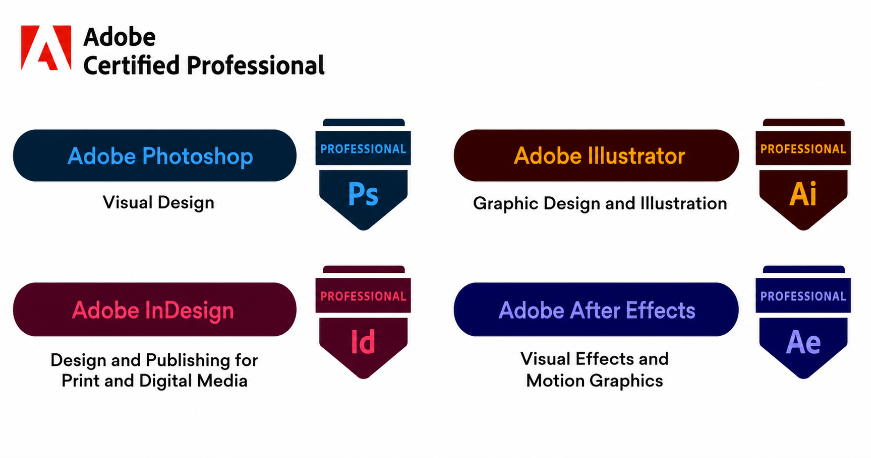 certificados adobe inglés.