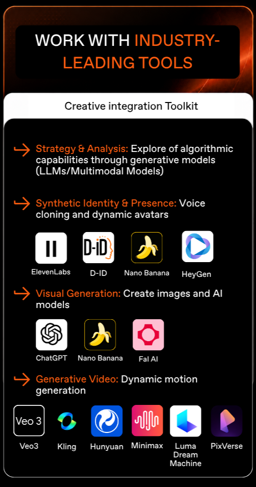 Toolkit IA - Master in Branding and Creative Brand Communication