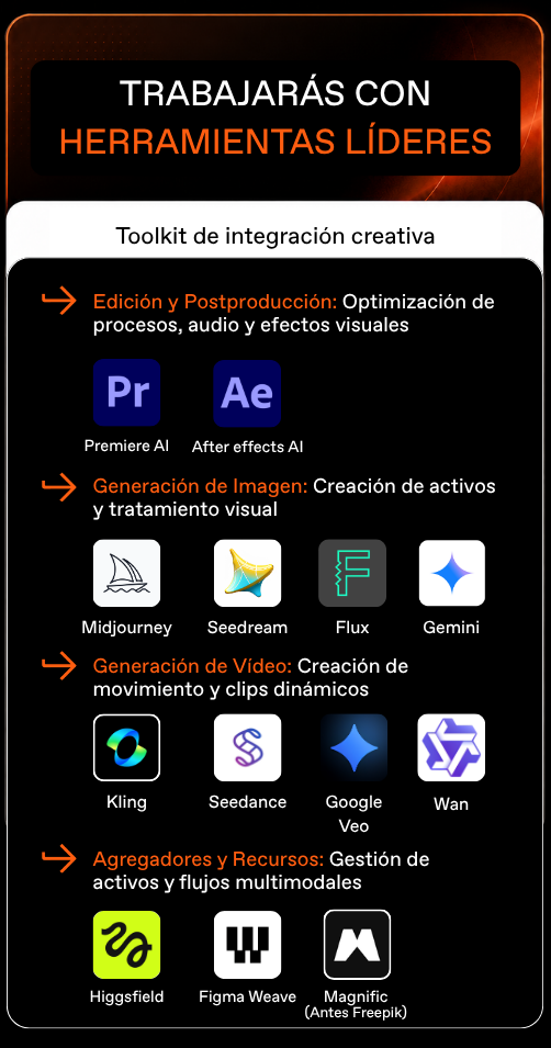 Toolkit IA - Máster en Producción y Comunicación Audiovisual