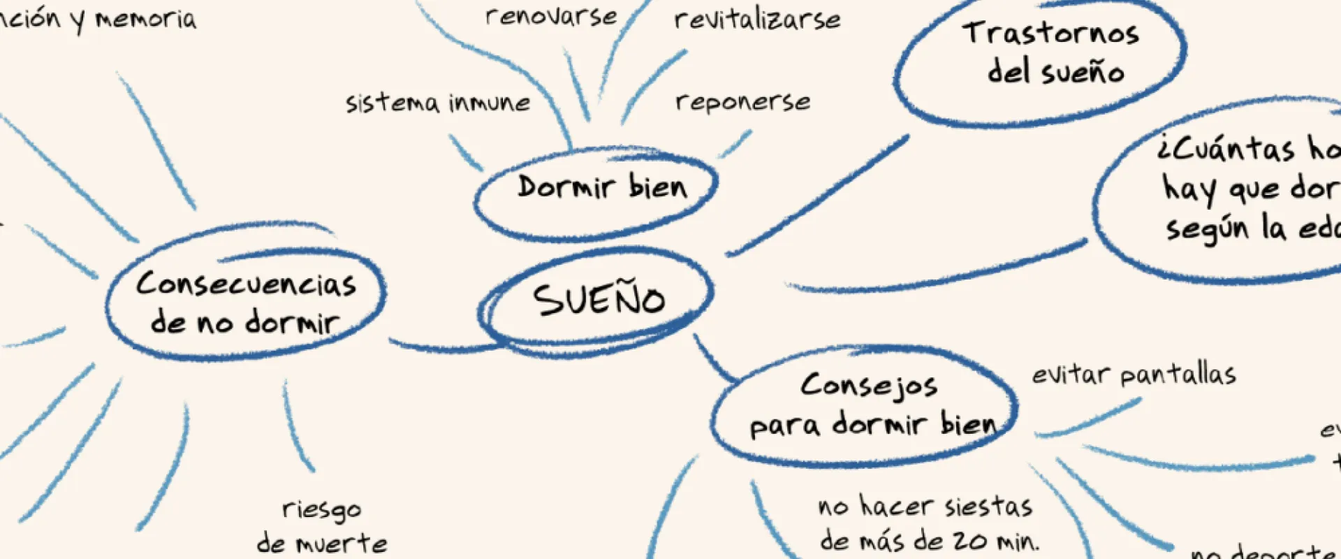 Wellbeing1