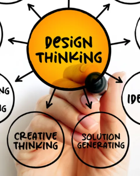 Mapa de empatía: la primera fase del Design Thinking