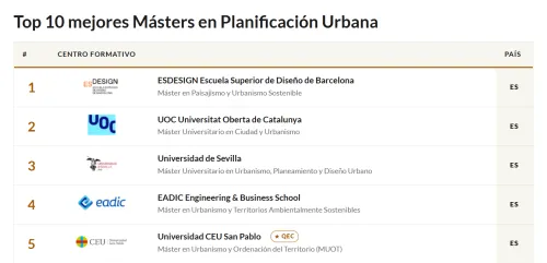 Paisajismo y Urbanismo Sostenible Financial Magazine
