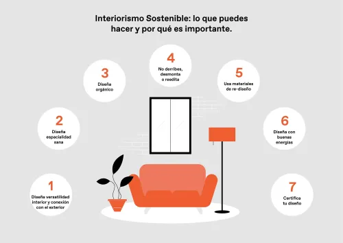 ES TENDENCIA: Enzo Vignolo nos habla de las posibilidades de los espacios sostenibles