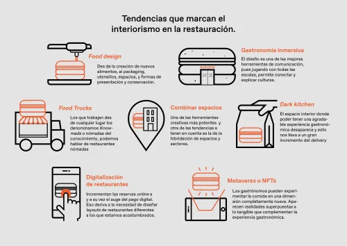 Tendencias e innovación en interiorismo de restauración